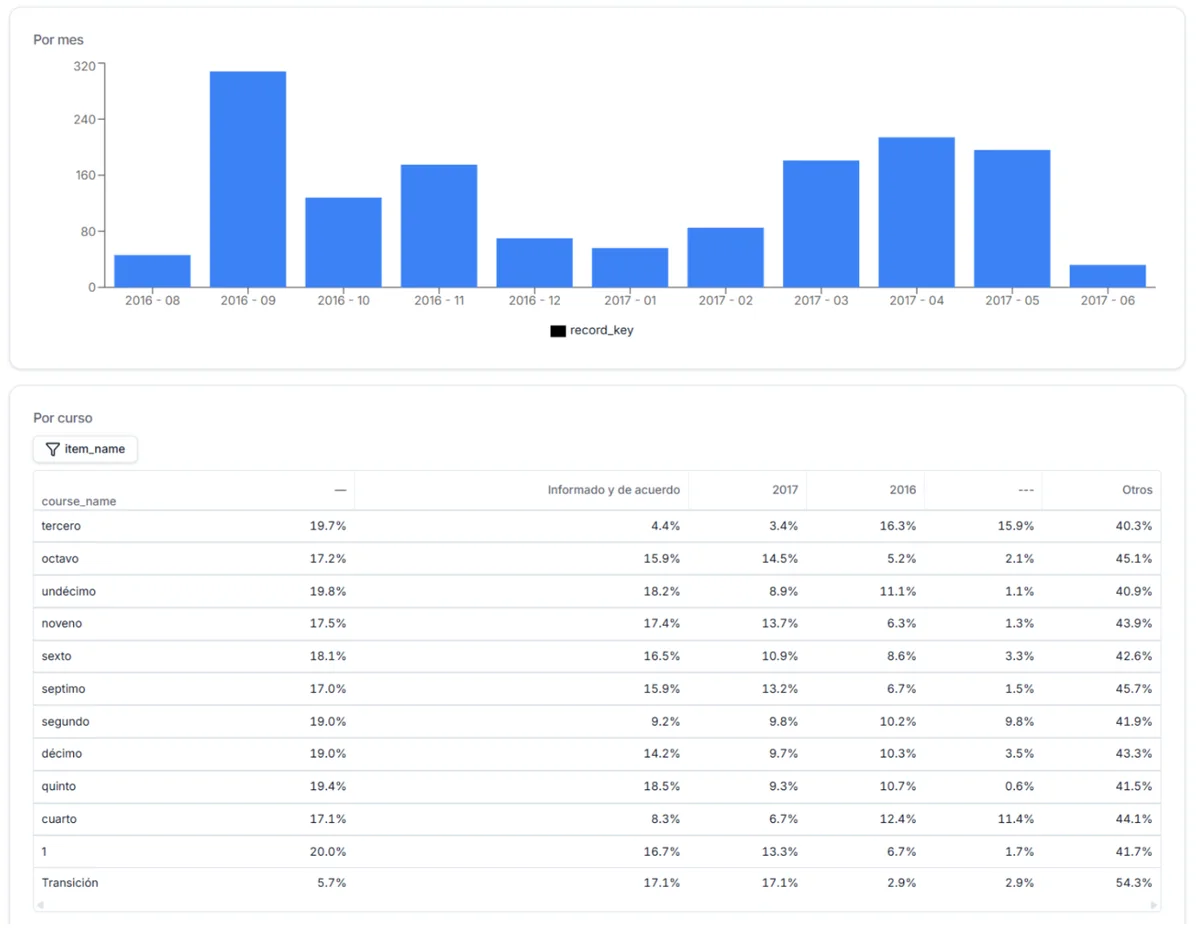 Management-Dashboards in Echtzeit