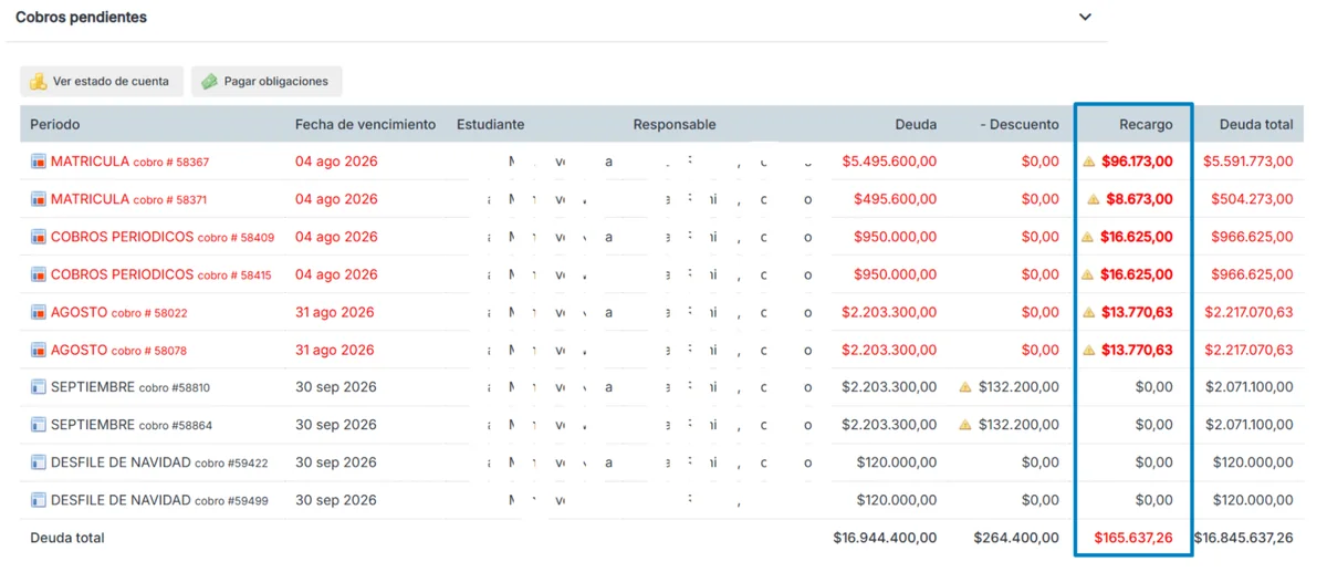 Automatic fees and interest